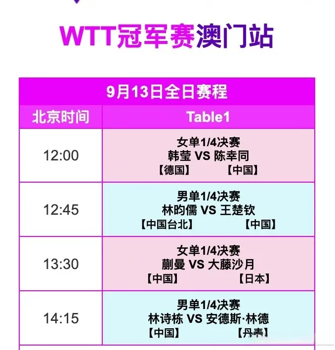 的男单是否, 难度不小, AA 的男单是否, 难度不小, AA
