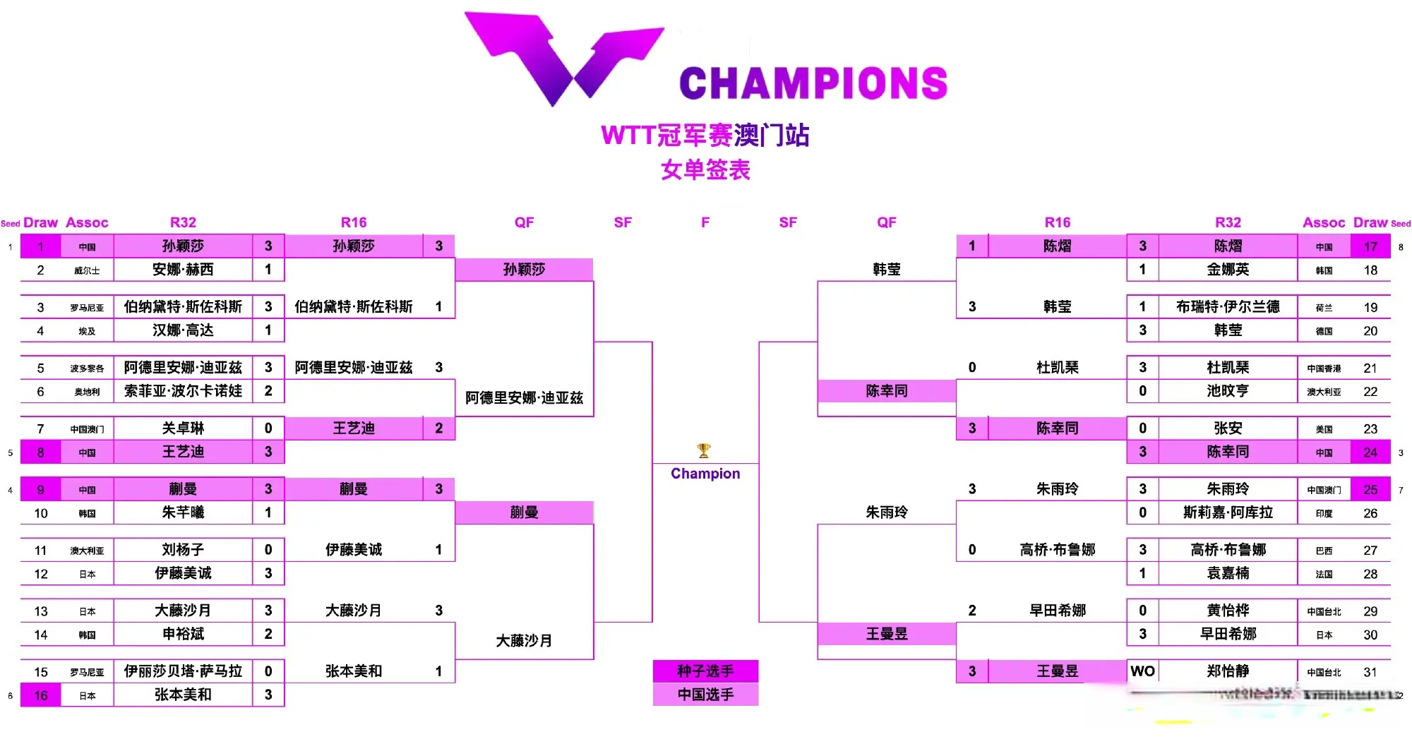 沙月的状态, 网络 沙月的状态, 网络