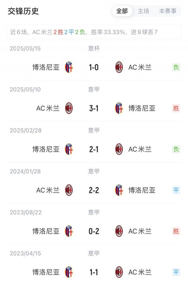 iwg, ue, 近期交锋历