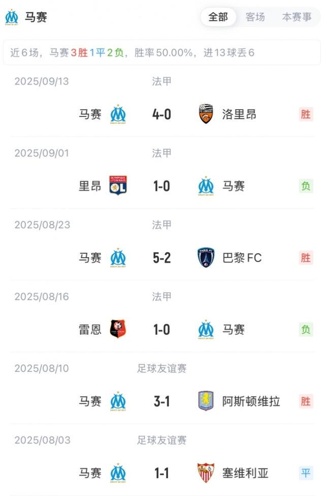 赛前信息, 居勒尔