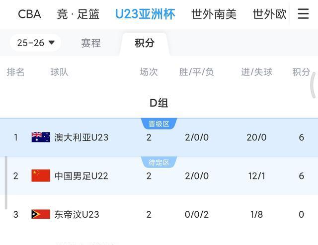 目地与对手, 国足若能战