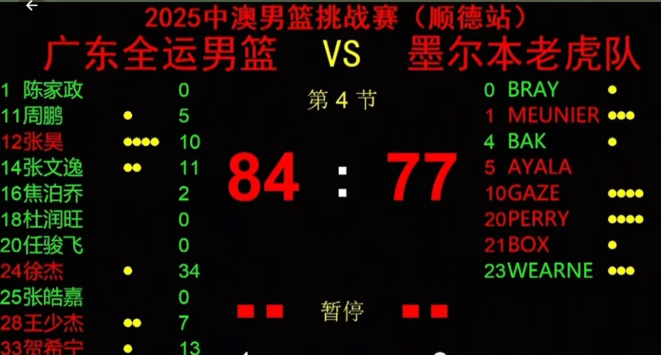 net, net, 分引领全队 net, net, 分引领全队