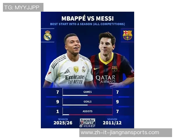 四大足球现役巨星谁能引领未来赛场 盘点梅西C罗内马尔姆巴佩的传奇之路