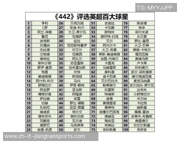 孟菲斯足球球星最新排名揭晓 看看谁是当前最强球员